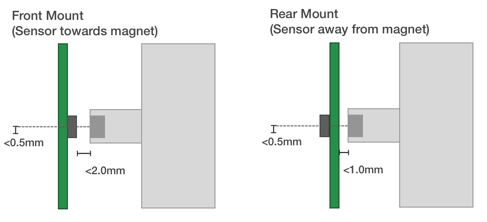 Tinymovr and motor mechanical mounting